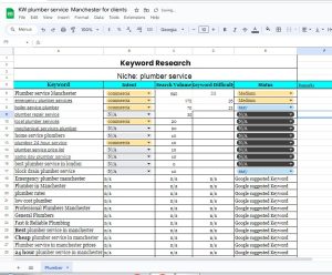 Keyword Research By Shum Tabrez